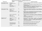 Строительство Разное, цена 4 600 рублей, Фото