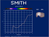 Спорт, активный отдых,  Горные лыжи Другое, Фото