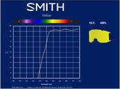Спорт, активный отдых,  Горные лыжи Другое, Фото