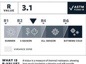 Туризм,  Туристический инвентарь Спальные мешки, коврики, Фото