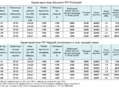Стройматериалы Гидроизоляционные материалы, Фото