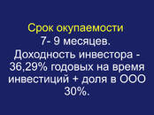 Деловые контакты Поиск инвестора, Фото