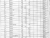 Магазины,  Москва Нахимовский проспект, Фото