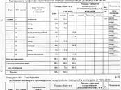 Магазины,  Москва Нахимовский проспект, Фото