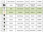 Оборудование, производство,  Производства Производство косметики, Фото