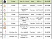 Оборудование, производство,  Производства Производство косметики, Фото