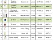 Оборудование, производство,  Производства Производство косметики, Фото