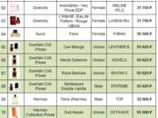 Оборудование, производство,  Производства Производство косметики, Фото