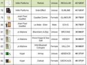 Оборудование, производство,  Производства Производство косметики, Фото