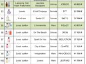 Оборудование, производство,  Производства Производство косметики, Фото