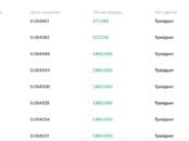 Деловые контакты Поиск инвестора, Фото