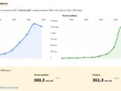 Деловые контакты Поиск инвестора, Фото