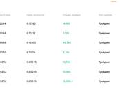 Деловые контакты Поиск партнёров, Фото