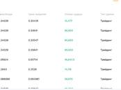 Деловые контакты Поиск партнёров, Фото