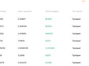 Деловые контакты Поиск партнёров, Фото