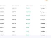 Деловые контакты Поиск партнёров, Фото