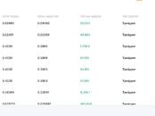 Деловые контакты Поиск партнёров, Фото