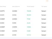 Деловые контакты Поиск партнёров, Фото