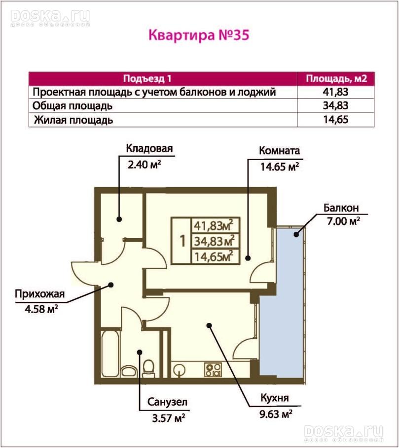 Жилая площадь это какая. Общая площадь жилого здания. Общая площадь жилого помещения. Жилая площадь это какая. Общая площадь квартиры на плане.